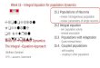 Biological Modeling of Neural Networks: Week 15 – Population Dynamics: The Integral –Equation Approach Wulfram Gerstner EPFL, Lausanne, Switzerland 15.1