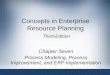 Concepts in Enterprise Resource Planning Third Edition Chapter Seven Process Modeling, Process Improvement, and ERP Implementation