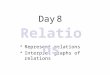 Represent relations Interpret graphs of relations Day 8