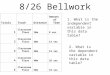 8/26 Bellwork TrialsTrackDistance Amount of Time 1 Classroom floor10m8 sec 2 Classroom floor20m12 sec 3 Classroom floor30m19 sec 4 Classroom floor40m26