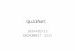 QualNet 2014/05/13 602430017 尉遲仲涵. Outline Directory Structure QualNet Basic Message & Event QualNet simulation architecture Protocol Model Programming