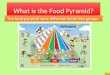 What is the Food Pyramid? The food pyramid sorts different foods into groups