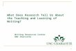 What Does Research Tell Us About the Teaching and Learning of Writing? Writing Resources Center UNC Charlotte 1
