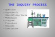 THE INQUIRY PROCESS Question Hypothesis Identifying Variables Materials Diagram Procedure Results Conclusion