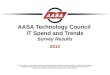 AASA Technology Council IT Spend and Trends Survey Results 2013 This presentation is the property of the Automotive Aftermarket Suppliers Association (AASA)
