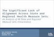 The Significant Lack of Alignment Across State and Regional Health Measure Sets: An Analysis of 48 State and Regional Measure Sets, Presentation Kate Reinhalter