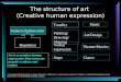 The structure of art (Creative human expression) Pattern/rhythm/style Tonality Music Painting/Draw ing/Shaping Art/Design Verbal expression Theater/Movies