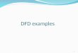DFD examples 1. Creating DFDs 2 Define Entities External entities represent persons, processes or machines which produce data to be used by the system