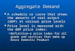 Aggregate Demand A schedule or curve that shows the amounts of real output (GDP) at various price levels A schedule or curve that shows the amounts of