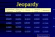 Jeopardy Separating Mixtures Mass vs. Weight Atoms Sink or Float ? Mystery ? Q $100 Q $200 Q $300 Q $400 Q $500 Q $100 Q $200 Q $300 Q $400 Q $500 Final