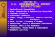 1 CHAPTER XX U.S. GOVERNMENT’S IMPORT RESTRICTIONS  Agricultural Commodities  Arms, Ammunition & Radioactive Materials  Consumer Products  Electronic