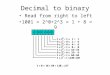 Decimal to binary Read from right to left 1001 = 2^0+2^3 = 1 + 8 = 9