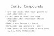 Ionic Compounds Ions are atoms that have gained or lost electron(s) Atoms tend to make ions with characteristic oxidation states (charges) Metals are losers