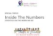 613-545-3227 855-445-3227 CALL NOW SPECIAL TOPICS Inside The Numbers STATISTICS ON THE WORK WE DO