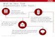 © 2014 Avaya Inc. All rights reserved. 11 What We Hear from Organizations Like Yours… “We are paying more for communications, but customer calls and messages