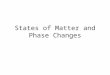 States of Matter and Phase Changes. Kinetic Theory of Matter: Matter is made of particles that are in constant motion – Describes how close together the