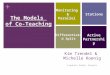 + Kim Trendel & Michelle Koenig Franklin Public Schools The Models of Co-Teaching Monitoring & Parallel Stations Active Partnership Differentiated Split