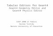 Tabular Editors for Geant4 Geant4 Geometry Editor and Geant4 Physics Editor CHEP 2000 at Padova Hajime Yoshida Naruto University of Education