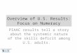 PIAAC results tell a story about the systemic nature of the skills deficit among U.S. adults. Overview of U.S. Results: Focus on Numeracy