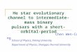 He star evolutionary channel to intermediate-mass binary pulsars with a short-orbital-period Chen Wen-Cong School of Physics, Peking University Department