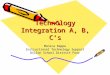 Technology Integration A, B, C’s Monica Rappe Instructional Technology Support Dillon School District Four