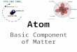 Atom Basic Component of Matter. Electrons Negatively charged particles