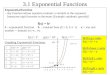 3.1 Exponential Functions Exponential function – any function whose equation contains a variable in the exponent. [measures rapid increase or decrease
