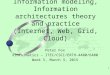 1 Peter Fox Xinformatics – ITEC/CSCI/ERTH-4400/6400 Week 5, March 3, 2015 Information modeling, Information architectures theory and practice (Internet,