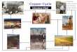 Copper Cycle Harvest Copper in Soil Plant Uptake Mining Processing of Copper Animal Uptake Human Consumption Fertilizers, Manures & Pesticides Literature