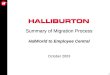 1 Summary of Migration Process HalWorld to Employee Central October 2003