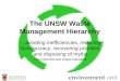 The UNSW Waste Management Hierarchy …avoiding inefficiencies, reducing bureaucracy, recovering priorities and disposing of myths Paul Osmond and Angus