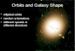 Orbits and Galaxy Shape elliptical orbits random orientations different speeds in different directions