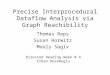 Precise Interprocedural Dataflow Analysis via Graph Reachibility Thomas Reps Susan Horwitz Mooly Sagiv Directed Reading Week # 4 Erkan Keremoglu