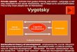 Vygotsky Cultural Context Social Interactions Language Cognitive Development Sociocultural theory of development: emphasizes the crucial influence that