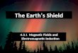 4.3.1 Magnetic Fields and Electromagnetic Induction The Earthâ€™s Shield