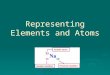 Representing Elements and Atoms. Atomic Number   The number of protons in an atom = atomic number   The atomic number identifies an atom as a specific