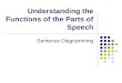 Understanding the Functions of the Parts of Speech Sentence Diagramming
