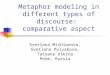 Metaphor modeling in different types of discourse: comparative aspect Svetlana Mishlanova, Svetlana Polyakova, Tatyana Utkina Perm, Russia