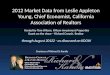 2012 Market Data from Leslie Appleton Young, Chief Economist, California Association of Realtors Hosted by Tom Wilson, Wilson Investment Properties Guest