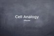 Cell Analogy iPhone. Cell membrane The cell Membrane would be the iPhone case because it protects the phone like the cell membrane protects the cell