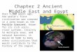 Chapter 2 Ancient Middle East and Egypt Over 5,000 years ago, the world’s first civilization was created in a area known as the Fertile Crescent. Known