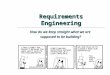 Requirements Engineering How do we keep straight what we are supposed to be building?