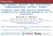 The global market for fortified complementary infant foods: Evidence from 108 locally-produced, commercially marketed products in 22 countries William