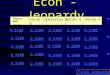Econ - Jeopardy Charts and Graphs Vocab 2Scenarios 3Vocab 4Vocab 5 Q $100 Q $200 Q $300 Q $400 Q $500 Q $100 Q $200 Q $300 Q $400 Q $500 Final Jeopardy