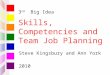 3 rd Big Idea Skills, Competencies and Team Job Planning Steve Kingsbury and Ann York 2010