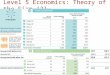 Level 5 Economics: Theory of the Firm [3] Economic Principles Economic Principles Economic Environment Economic Environment Imperfect Competition Imperfect