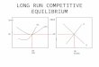 LONG RUN COMPETITIVE EQUILIBRIUM. One Price Monopoly Versus Perfect Competition