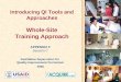 Introducing QI Tools and Approaches Whole-Site Training Approach APPENDIX F Session C Facilitative Supervision for Quality Improvement Curriculum 2008