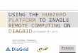 USING THE HUBZERO PLATFORM TO ENABLE REMOTE COMPUTING ON DIAGRID HUBBUB 2015 - SEPTEMBER 15 TH 2015 Christopher Thompson Rosen Center of Advanced Computing