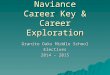 Naviance Career Key & Career Exploration Granite Oaks Middle School Electives 2014 – 2015